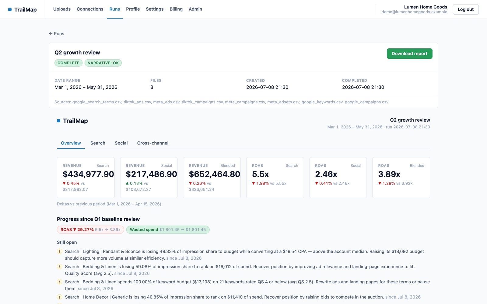 TrailMap report overview: KPI tiles, prioritized recommendations with effort and impact ratings, and per-channel commentary.